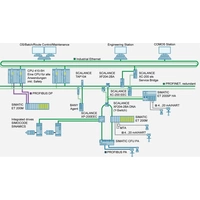 Siemens 6GK5101-1BC00-2AA3 Medienkonverter Siemens 6GK5101-1BC00-2AA3 Medienkonverter
