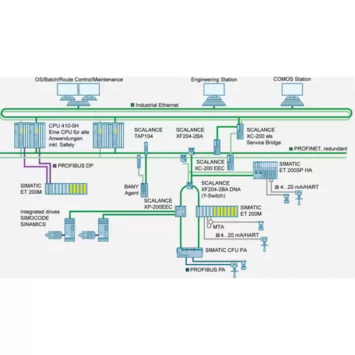 Siemens 6GK5101-1BC00-2AA3 Medienkonverter Siemens 6GK5101-1BC00-2AA3 Medienkonverter