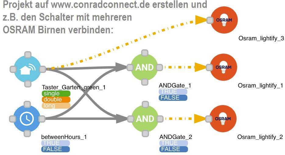 Techno Line MA 10880 Funksender   Frequenz 868 MHz  Reichweite max. (im Freifeld) 100 m