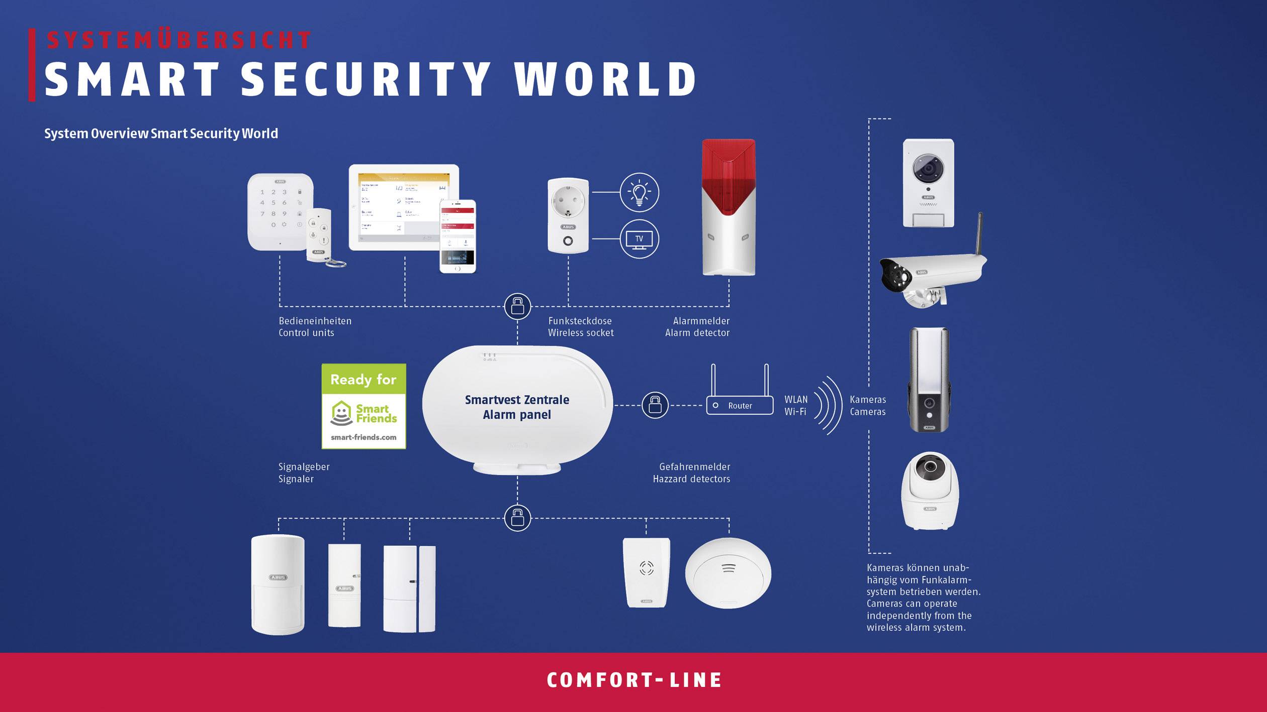 ABUS Lightcam PPIC36520 LAN, WLAN IP Überwachungskamera 1920 x 1080 Pixel