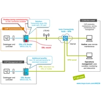 Insys MRX-3 DSL (Annex J/B) Modularer DSL-Router Ethernet, RS 485, RS 232 12 V/DC, 24 V/DC Insys MRX-3 DSL (Annex J/B) Modularer DSL-Router Ethernet, RS 485, RS 232 12 V/DC, 24 V/DC