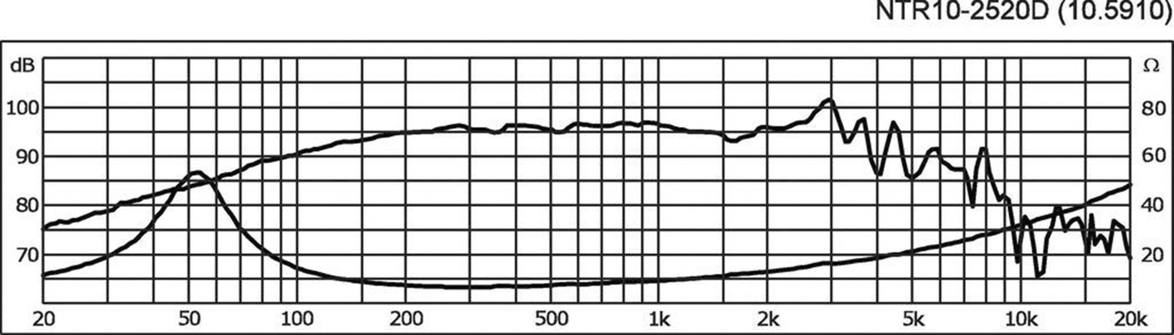 Monacor NTR10-2520E 10 Zoll 26cm Mitteltöner 250W 8Ω