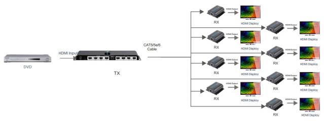 TECHly IDATA-EX-HL81TY HDMI® Extender (Verlängerung) über Netzwerkkabel RJ45 50m