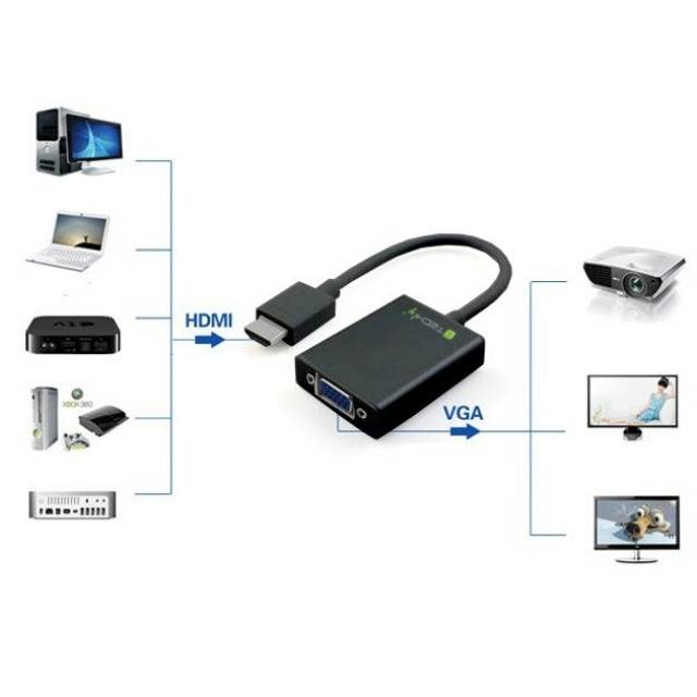TECHly - Videokonverter - HDMI - VGA - Schwarz