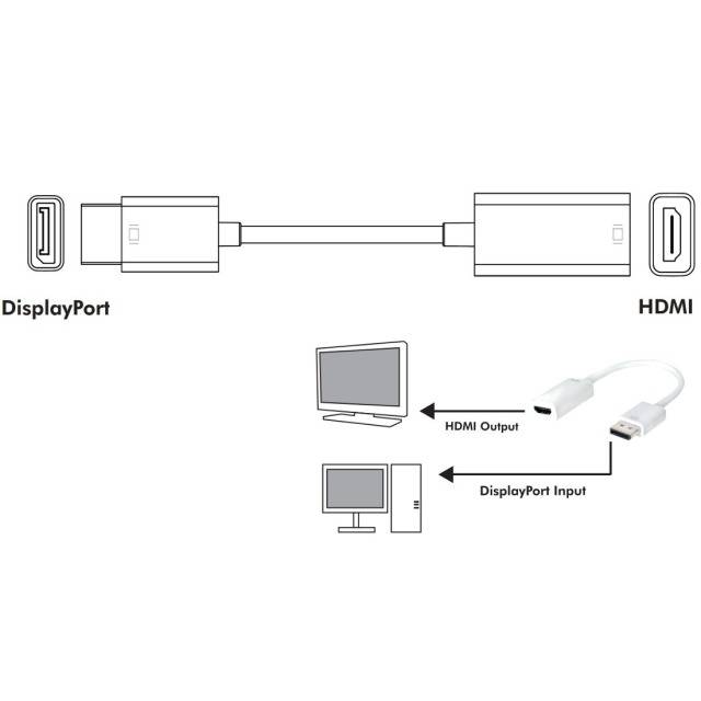 TECHly IADAP-DP-HDMIF2 DisplayPort / HDMI Adapter [1x DisplayPort Stecker - 1x HDMI-Buchse] Schwarz 15.00 cm