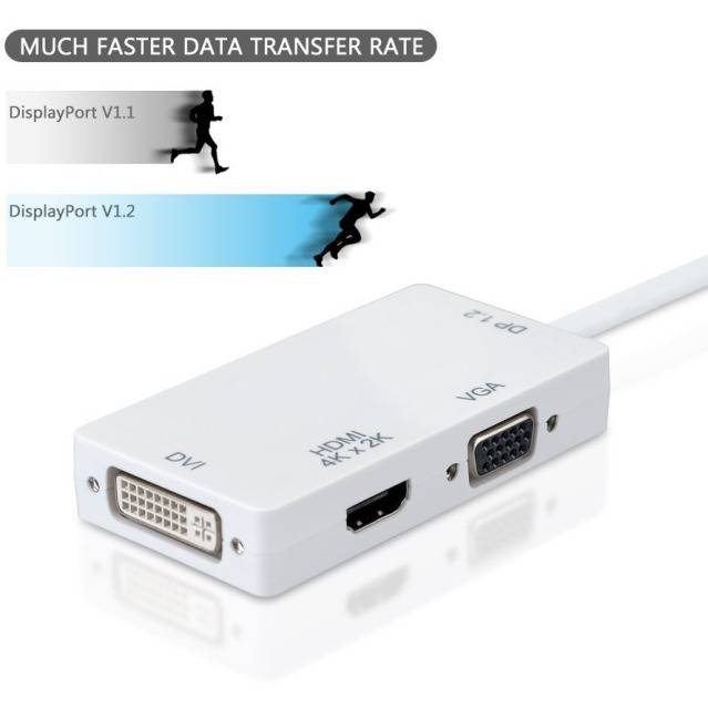 TECHly IADAP-MDP-COMBOF12 HDMI Adapter [1x Mini-DisplayPort Stecker - 1x HDMI-Buchse, DVI-Buchse 24+1pol., VGA-Buchse] Weiß 15.00 cm