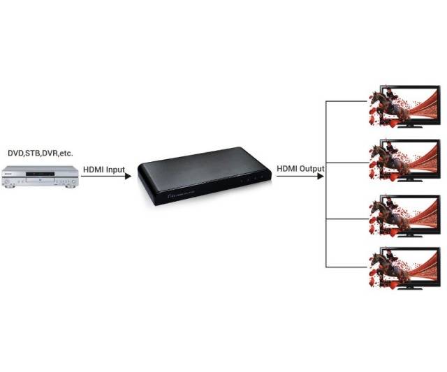 TECHly - Video-/Audio-Splitter - 4 x HDMI - Desktop