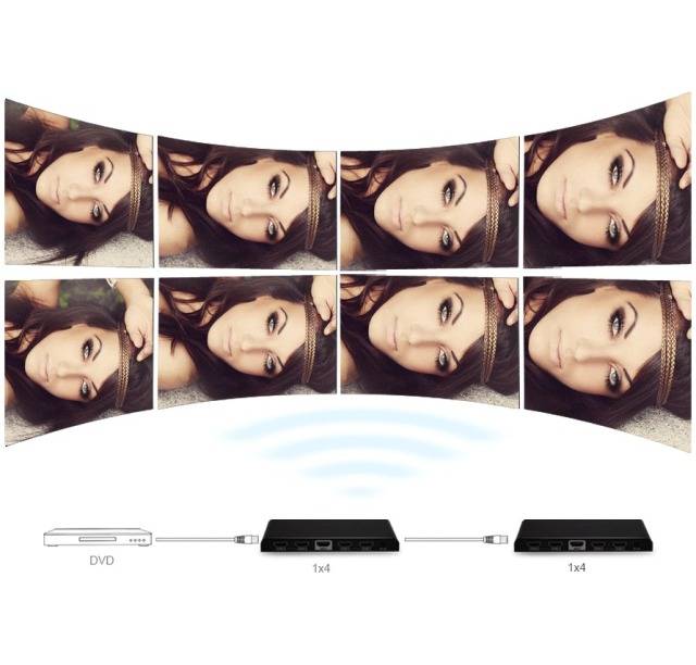 TECHly IDATA-HDMI2-4K4 4 Port HDMI-Splitter 3840 x 2160 Pixel Schwarz