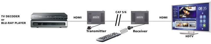 Marmitek MegaView 241 UHD HDMI® HDBaseT Extender (Verlängerung) über Netzwerkkabel RJ45 70 m