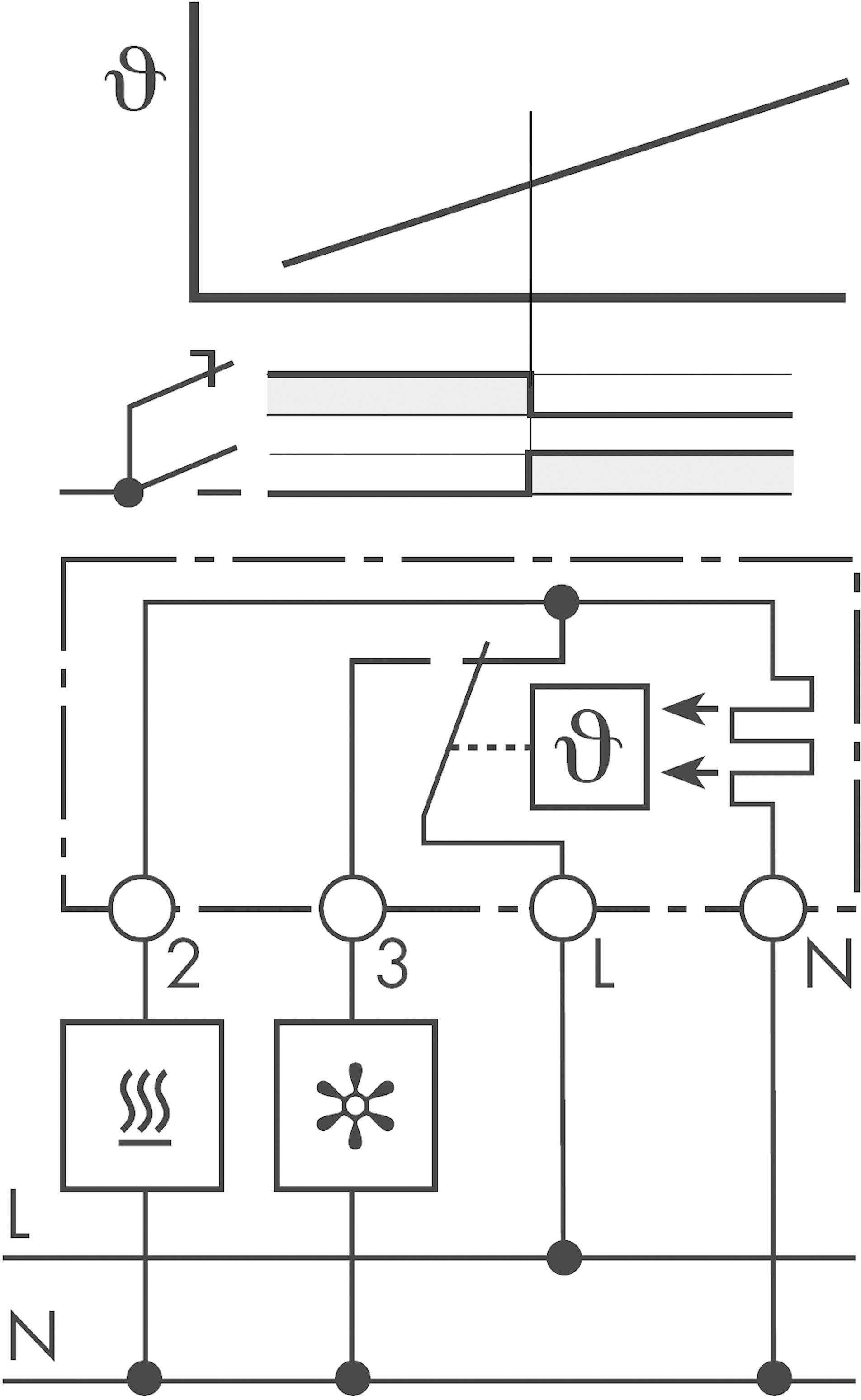 Schaltplan einer elektrischen Heizung mit Thermostat. Zeigt Verbindungen für Wärme und Lüftersteuerung mit Schaltern und Leitungen.