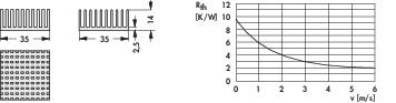Diagramm veranschaulicht Kühlkörper mit Maßen, rechts Graph Temperaturenwiderstand vs. Luftstrom, Widerstand sinkt mit mehr Luftstrom.