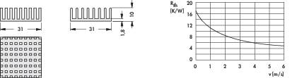 Diagramm eines metallischen Streifen- und Plattenmusters mit Abmessungen links; rechts ein Diagramm 'Re,th [kW]' gegen 'v[m/s]' mit fallender Kurve.