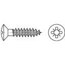 TOOLCRAFT TO-5454999 Spanplattenschraube 3.5 mm 20 mm Kreuzschlitz Pozidriv 88095 Messing 1000 St.