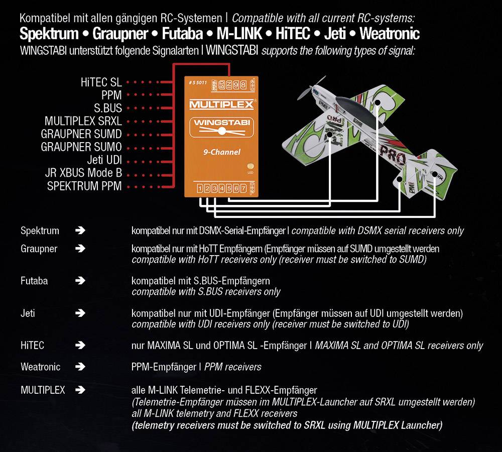Multiplex Wingstabi Easy Control RX-7-DR 7-Kanal Flächenkreisel