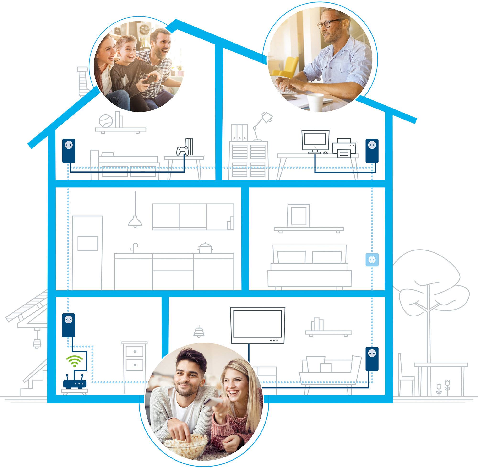 Devolo Magic 2 LAN 1-1-1 BE,PL,CZ,SK Powerline Einzel Adapter 8256 2.4 GBit/s