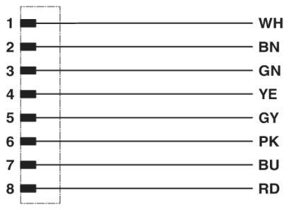 Phoenix Contact 1404182 Sensor-/Aktor-Steckverbinder, konfektioniert 1.50m Polzahl Sensoren: 8 1St.