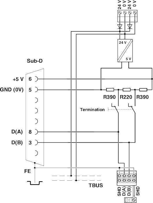 Phoenix Contact 2702636 PSI-TERMINATOR-PB-TBUS SPS-Erweiterungsmodul