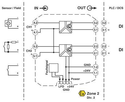 Phoenix Contact MACX MCR-SL-2NAM-T 2865036 1 St.