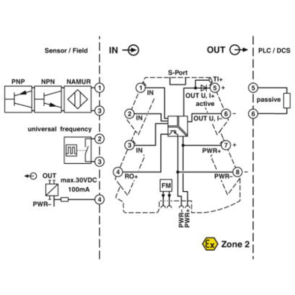 Convertisseurs de mesure de fréquence Phoenix Contact MINI MCR-2-F-UI-PT 2902058 1 pc(s)