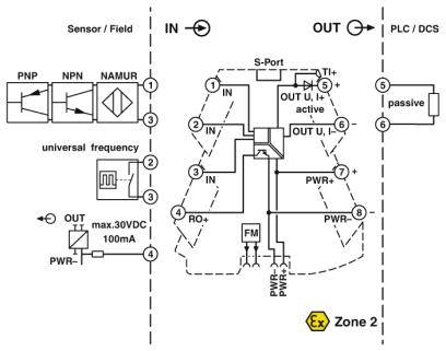 Phoenix Contact MINI MCR-2-F-UI-PT 2902058 1 St.
