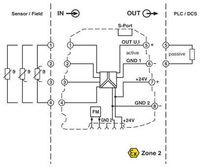 Phoenix Contact MINI MCR-RTD-UI-NC Widerstandsthermometer-Messumformer 2902849