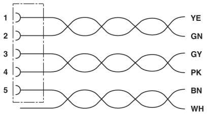 Diagramm zeigt fünf Paar verdrillte Kabel: 1. Gelb (YE), 2. Grün (GN), 3. Grau (GY), 4. Rosa (PK), 5. Braun (BN), Weiß (WH).