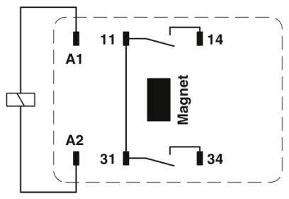 Schaltplan eines Relais. Magnet in der Mitte, Anschlüsse A1, A2, 11, 14, 31, 34 markiert. Stromkreis schließt bei Magnetaktivierung.