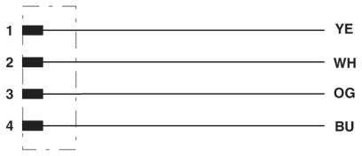 Schaubild zeigt vier waagerechte Linien, nummeriert 1 bis 4, jeweils mit einer zweibuchstabigen Abkürzung: YE, WH, OG, BU.
