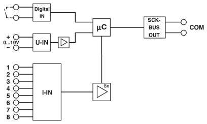 Phoenix Contact SCK-M-I-8S-20A 2903241 1St.