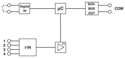 Phoenix Contact SCK-M-I-4S-20A 2903242 1St.
