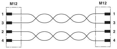 Diagramm eines Kabels mit M12-Steckern an beiden Enden. Es zeigt vier verdrillte Adern, die Pins 1 zu 1, 3 zu 3, 2 zu 2 und 4 zu 4 verbinden.