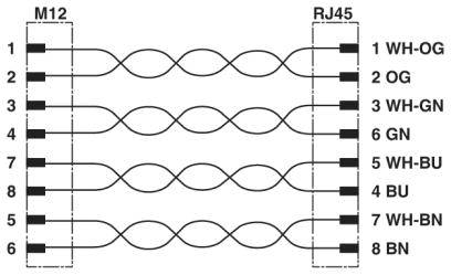 Diagramm zeigt Pin-Belegung eines M12- zu RJ45-Steckers. Pin 1: WH-OG, Pin 2: OG, Pin 3: WH-GN, Pin 4: GN, Pin 5: WH-BU, Pin 6: BU, Pin 7: WH-BN, Pin 8: BN.