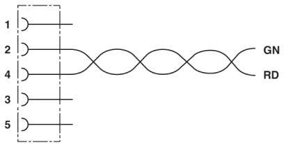 Ein Schaltplan zeigt fünf Anschlüsse links, wobei Anschlüsse 2 und 4 miteinander verdreht sind. Rechts sind sie als 'GN' und 'RD' gekennzeichnet.