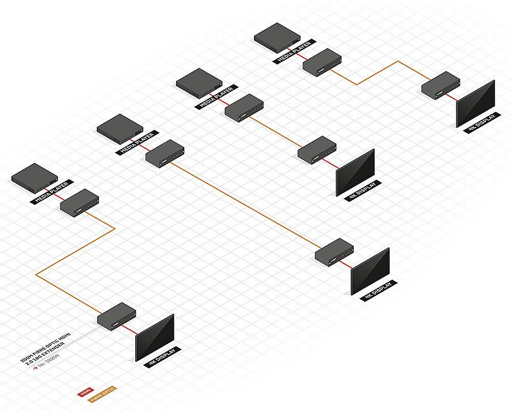 LINDY LINDY HDMI 2.0 4K60 Extender LWL 200m HDMI Extender über Glasfaserkabel 200 m