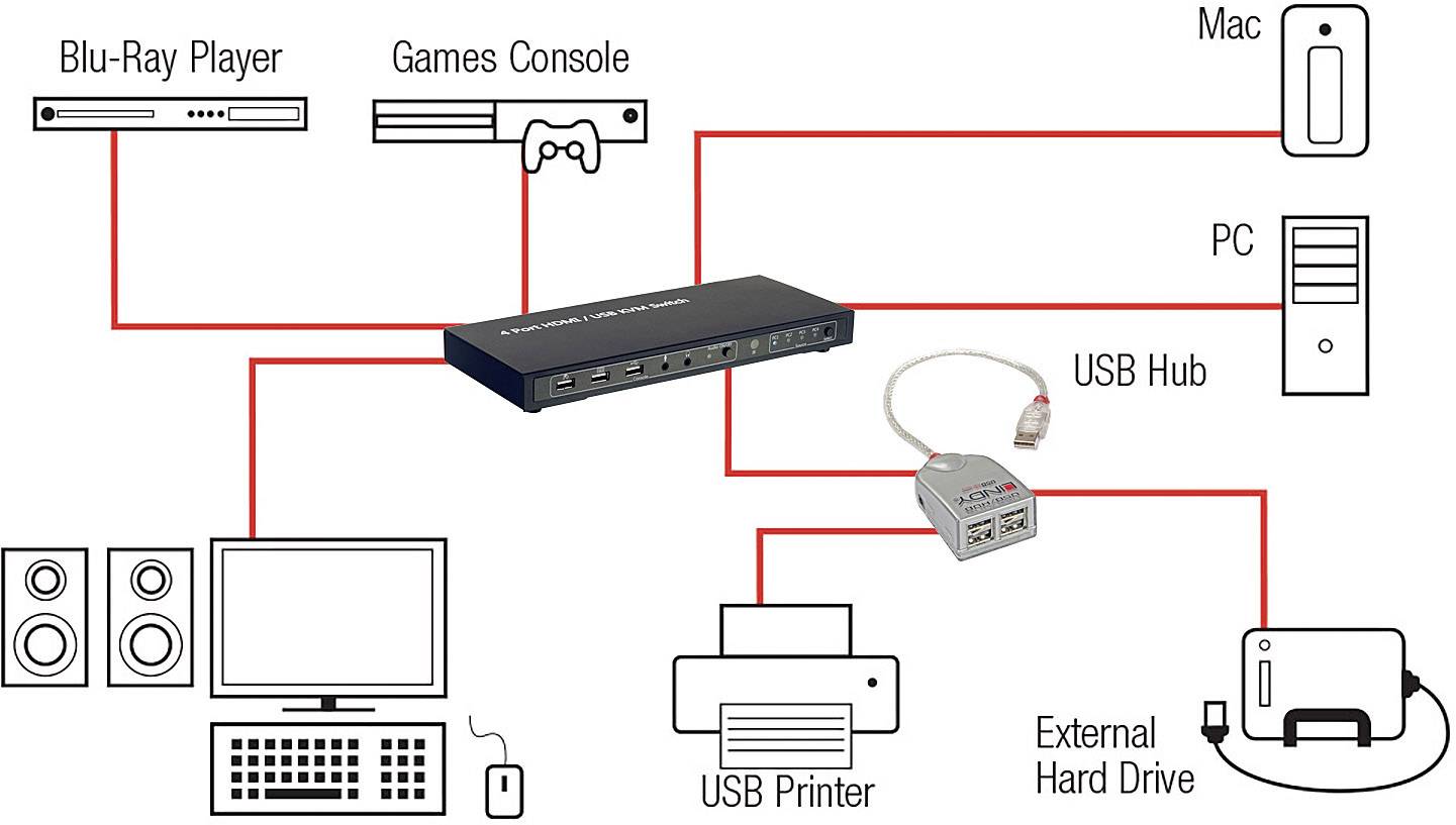 LINDY LINDY KVM Switch Classic HDMI USB 4 Port 4 Port KVM-Umschalter