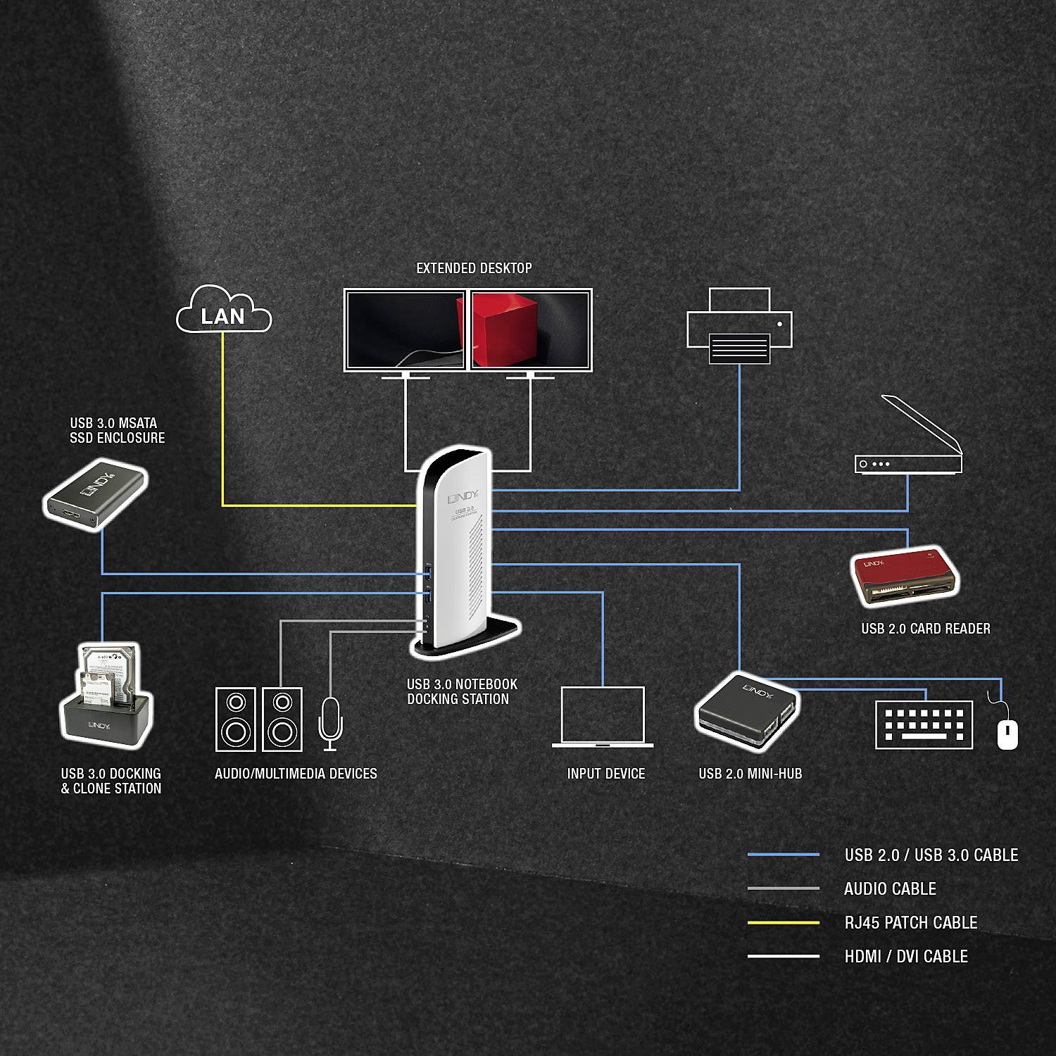 LINDY Notebook Dockingstation LINDY USB 3.0 Docking Station HDMI+DVI