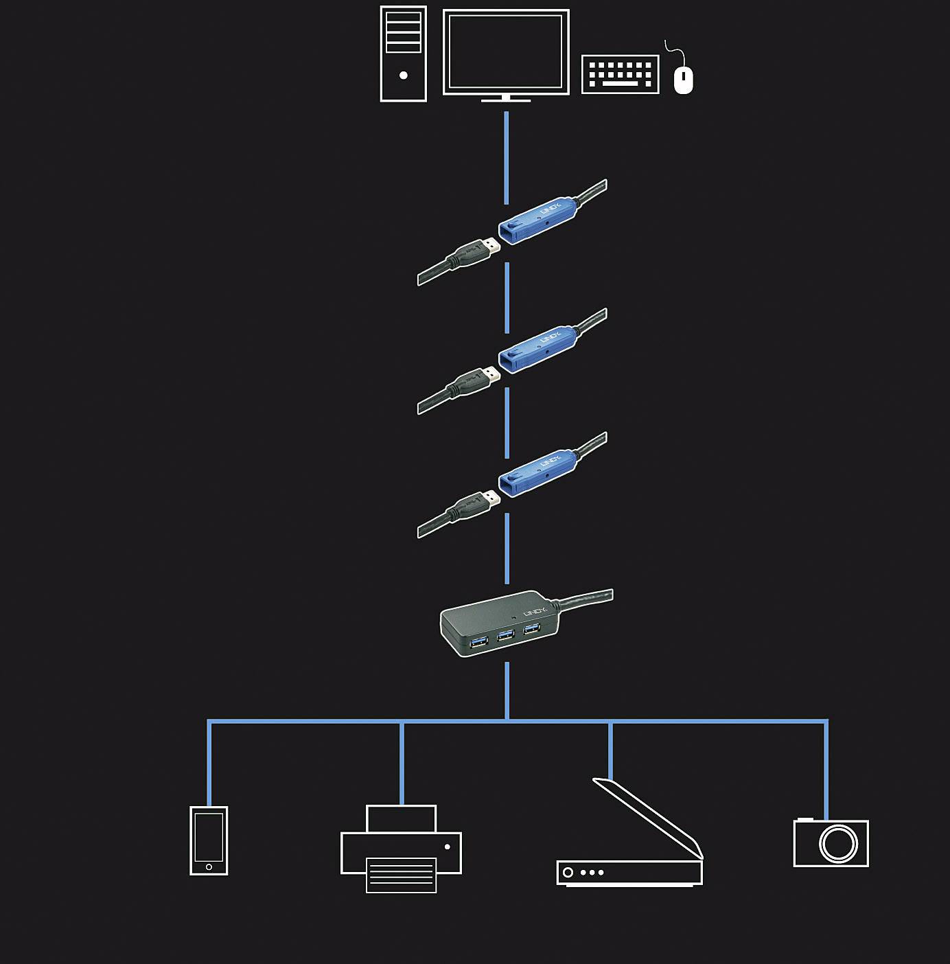 LINDY USB-Kabel USB 3.2 Gen1 (USB 3.0 / USB 3.1 Gen1) USB-A Stecker, USB-A Buchse 8.00 m Schwarz 43158
