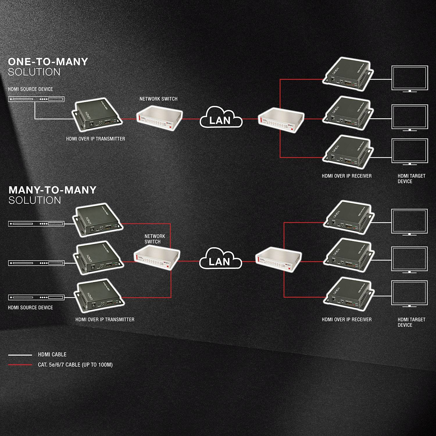LINDY LINDY 8 Port GIGABIT Switch Industrial Ethernet Switch