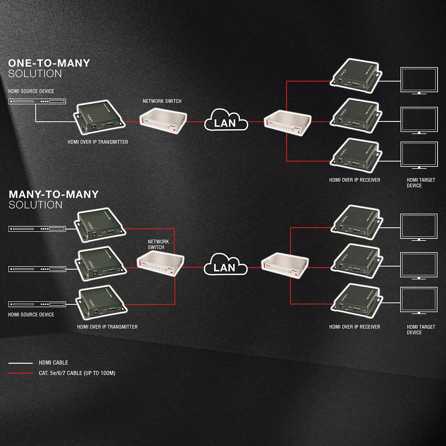 LINDY LINDY 8 Port GIGABIT Switch Industrial Ethernet Switch 25045