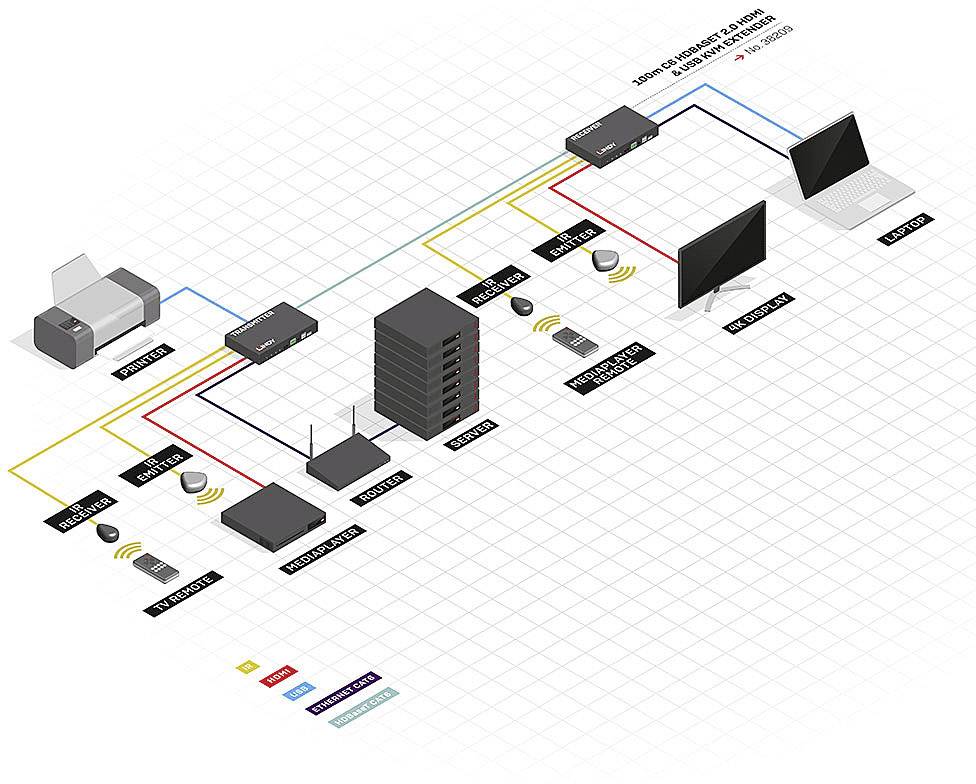 LINDY LINDY C6 HDMI 4K und USB 2.0 Extender Schwarz