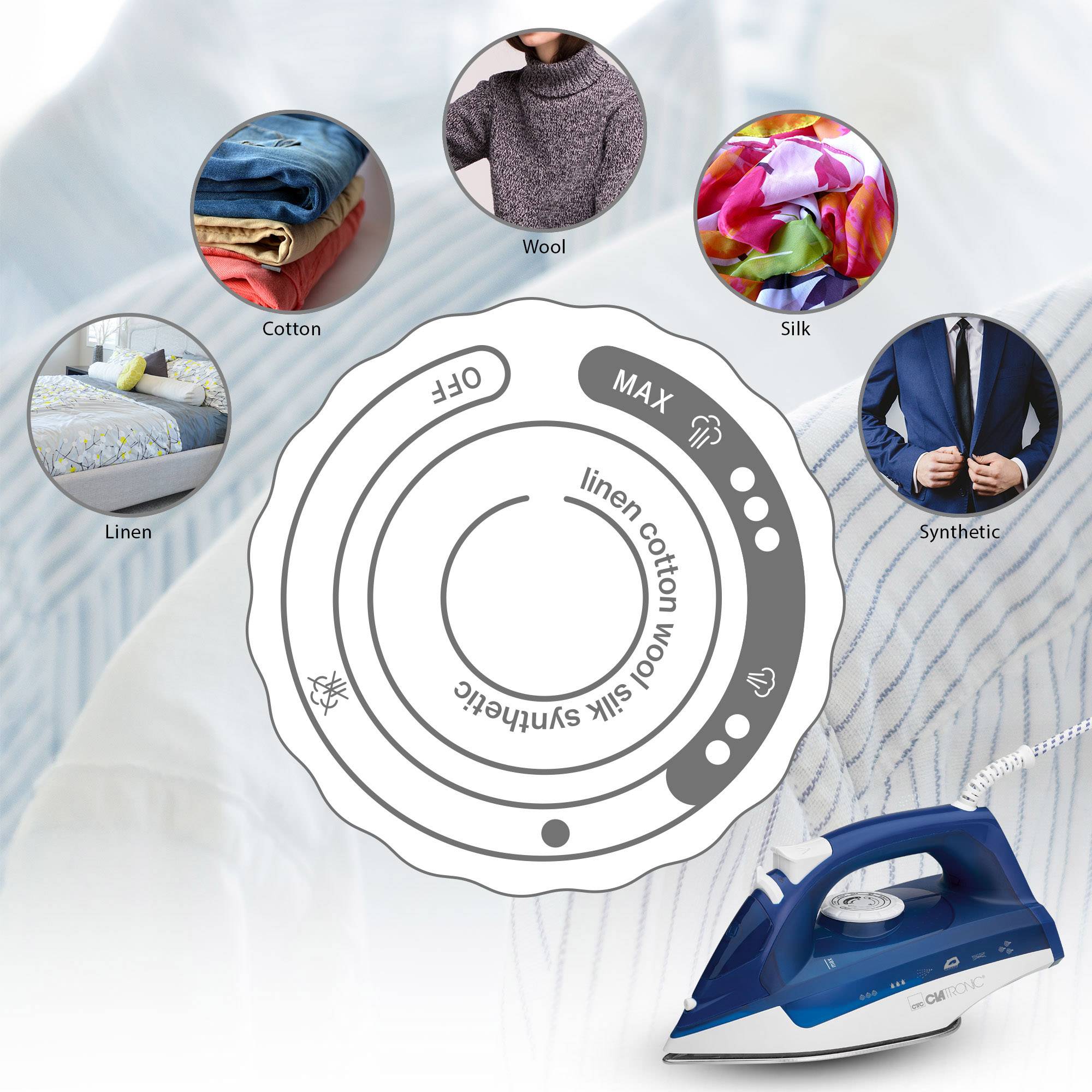 Ein blaues Bügeleisen mit Temperatureinstellungen für 'Leinen', 'Baumwolle', 'Wolle', 'Seide' und 'Synthetik'. Hintergrund zeigt verschiedene Stoffmaterialien.