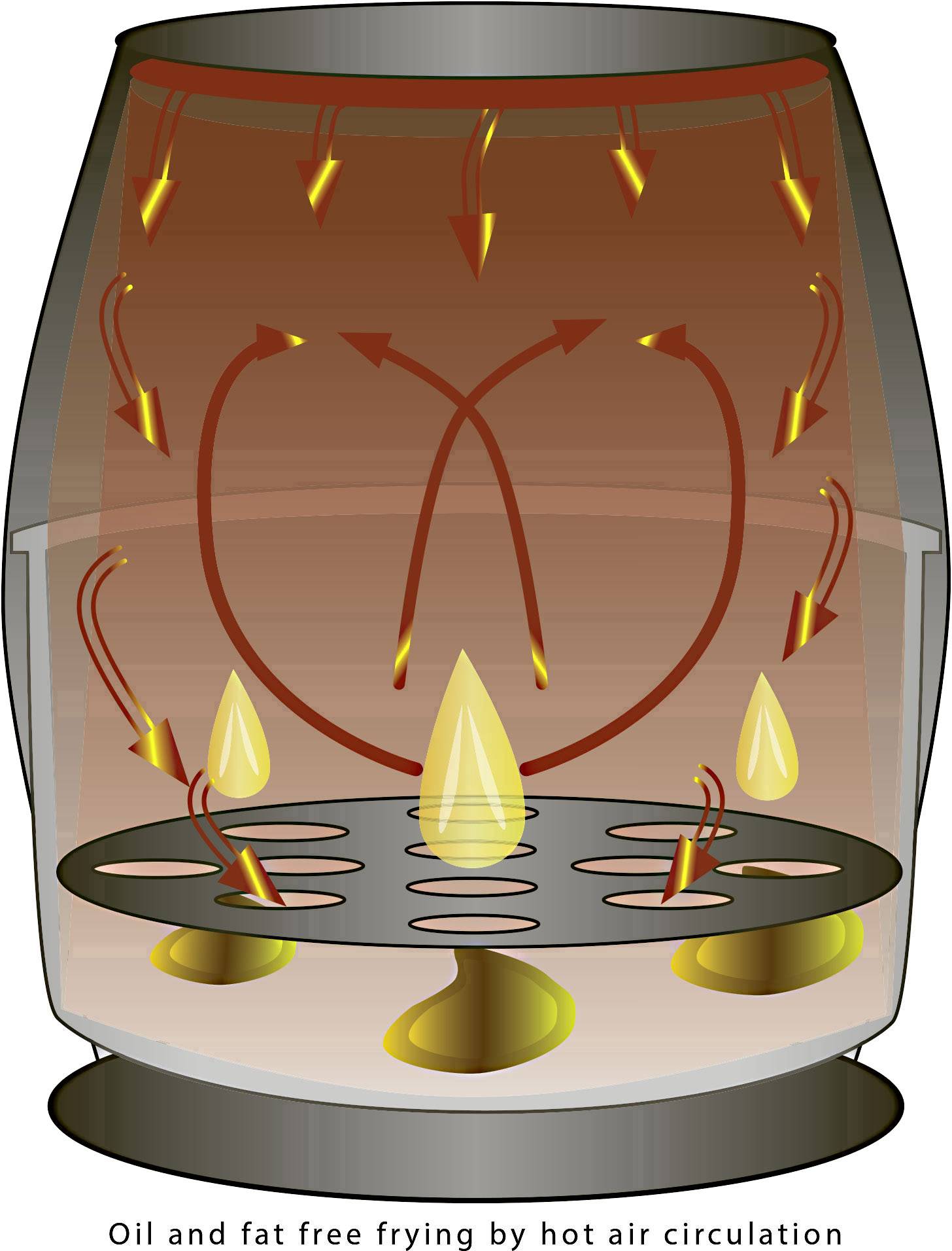 Clatronic FR 3699 Heißluft-Fritteuse 3.6 l 1400 W mit manueller Temperatureinstellung Schwarz