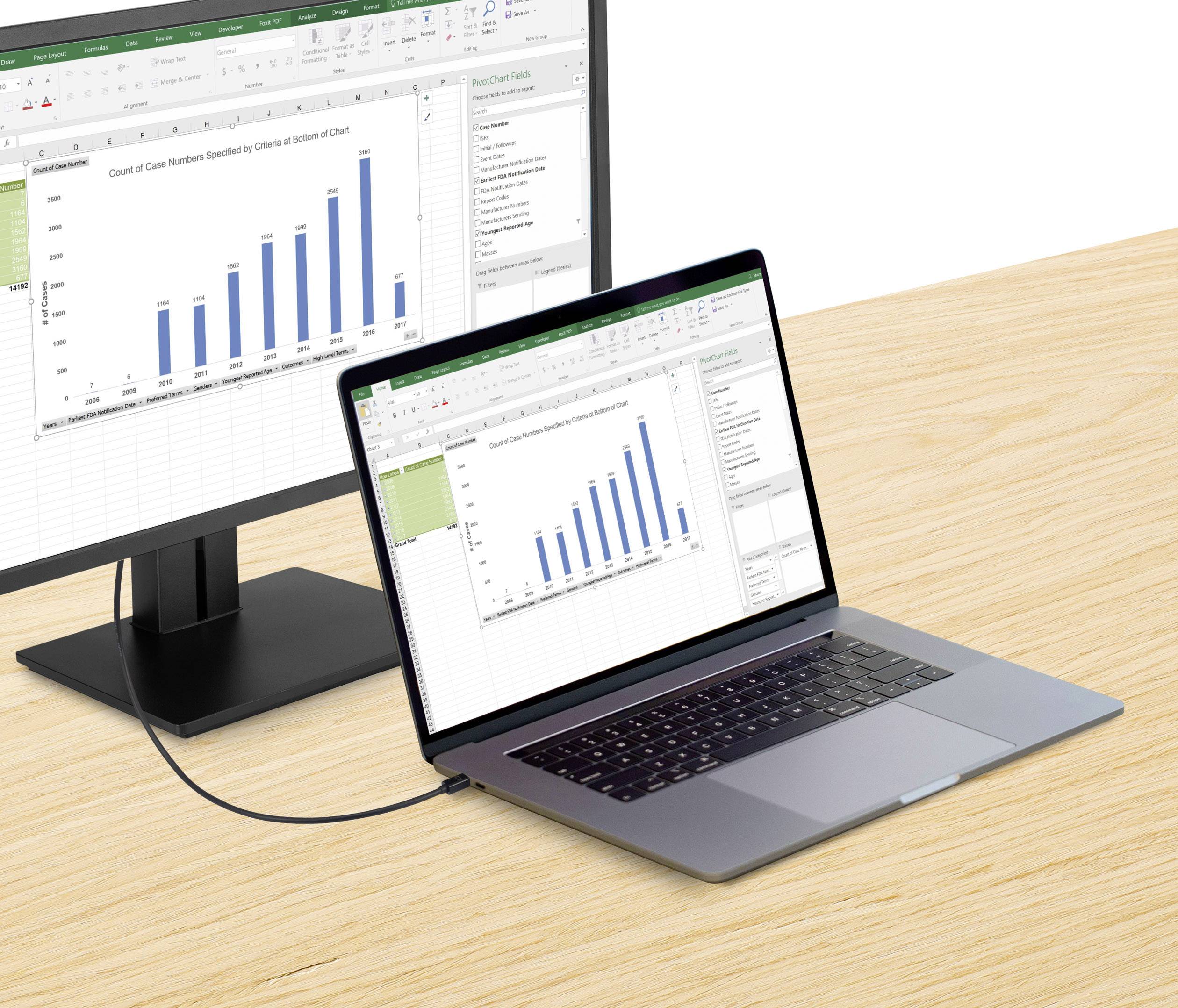 Ein Laptop ist über ein Kabel mit einem externen Monitor verbunden. Beide Bildschirme zeigen Balkendiagramme mit ähnlichen Daten an.