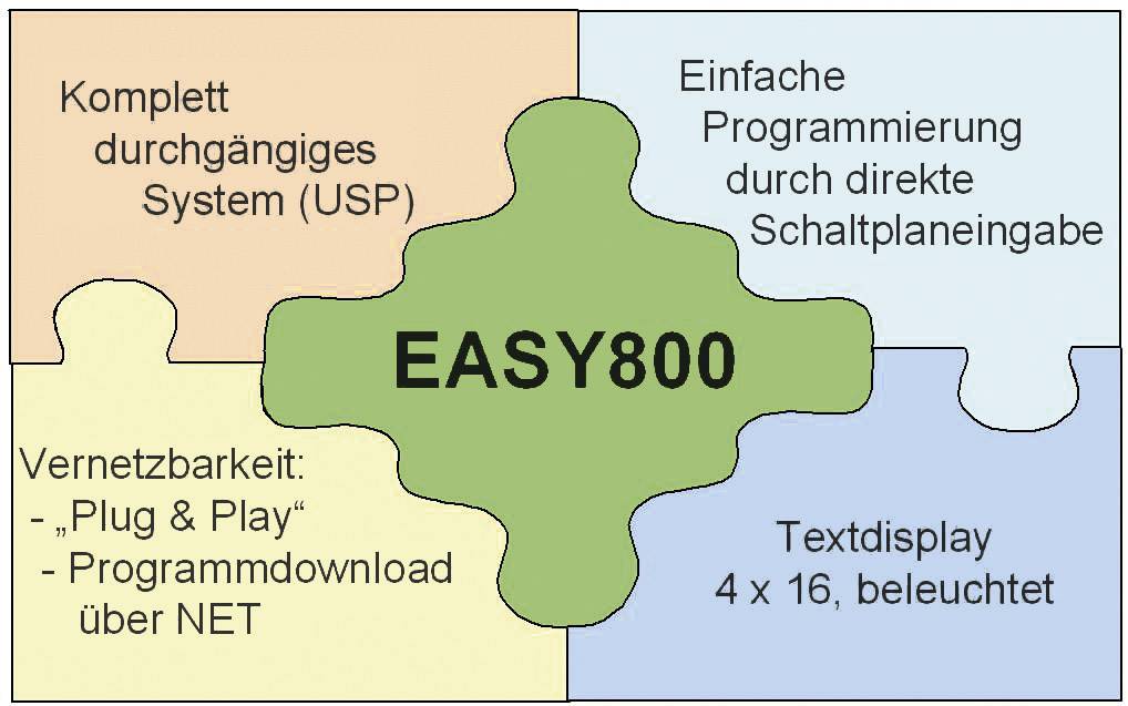 Eaton SPS-Steuerungsmodul 24 V/DC