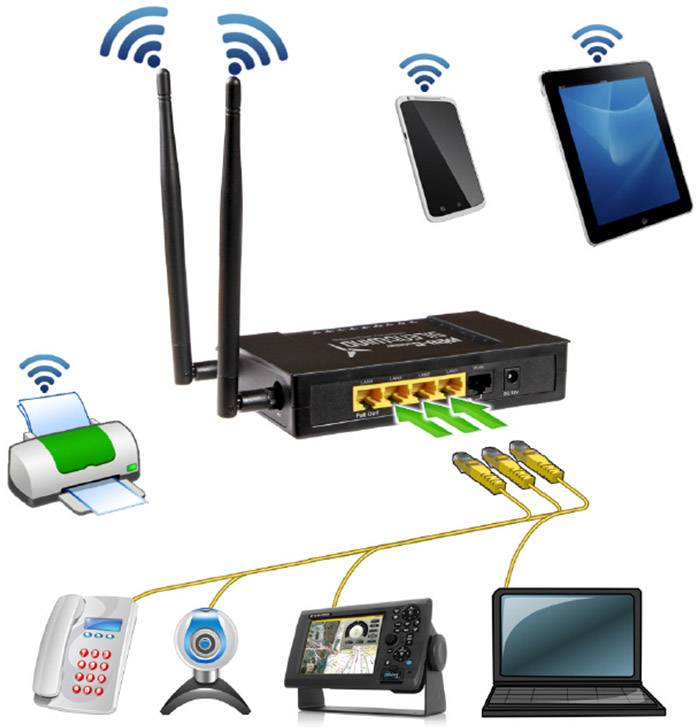 Silentwind WebCatcher 8,5dBi 12V 10m WLAN Router 2.4GHz