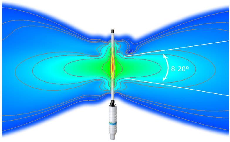 Silentwind WebCatcher 8,5dBi 12V 10m WLAN Router 2.4GHz