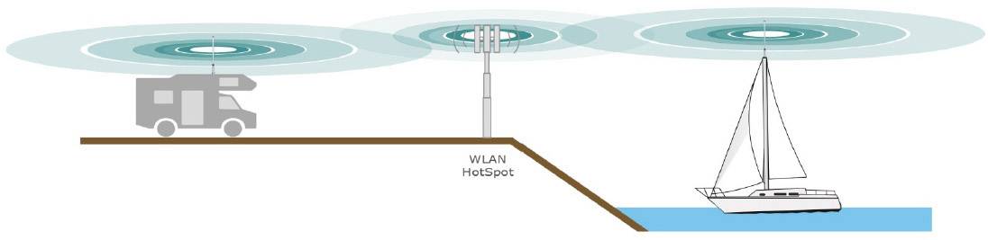 Silentwind WebCatcher 8,5dBi 12V 10m WLAN Router 2.4GHz