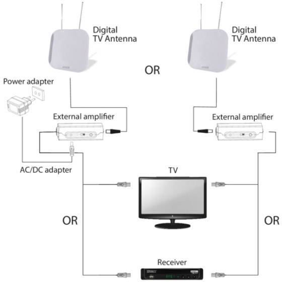 Schwaiger ZA100 Aktive DVB-T/T2 Flachantenne Innenbereich Verstärkung: 36 dB Weiß