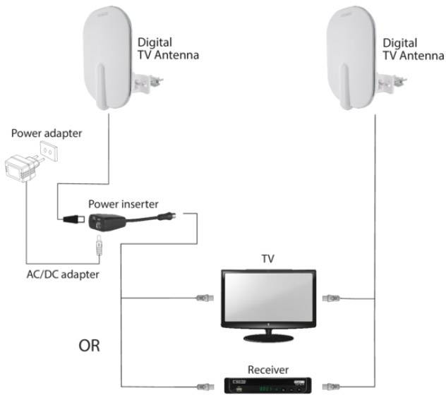 Schwaiger DTA4000 Aktive DVB-T/T2 Flachantenne Außenbereich Verstärkung: 36 dB Weiß