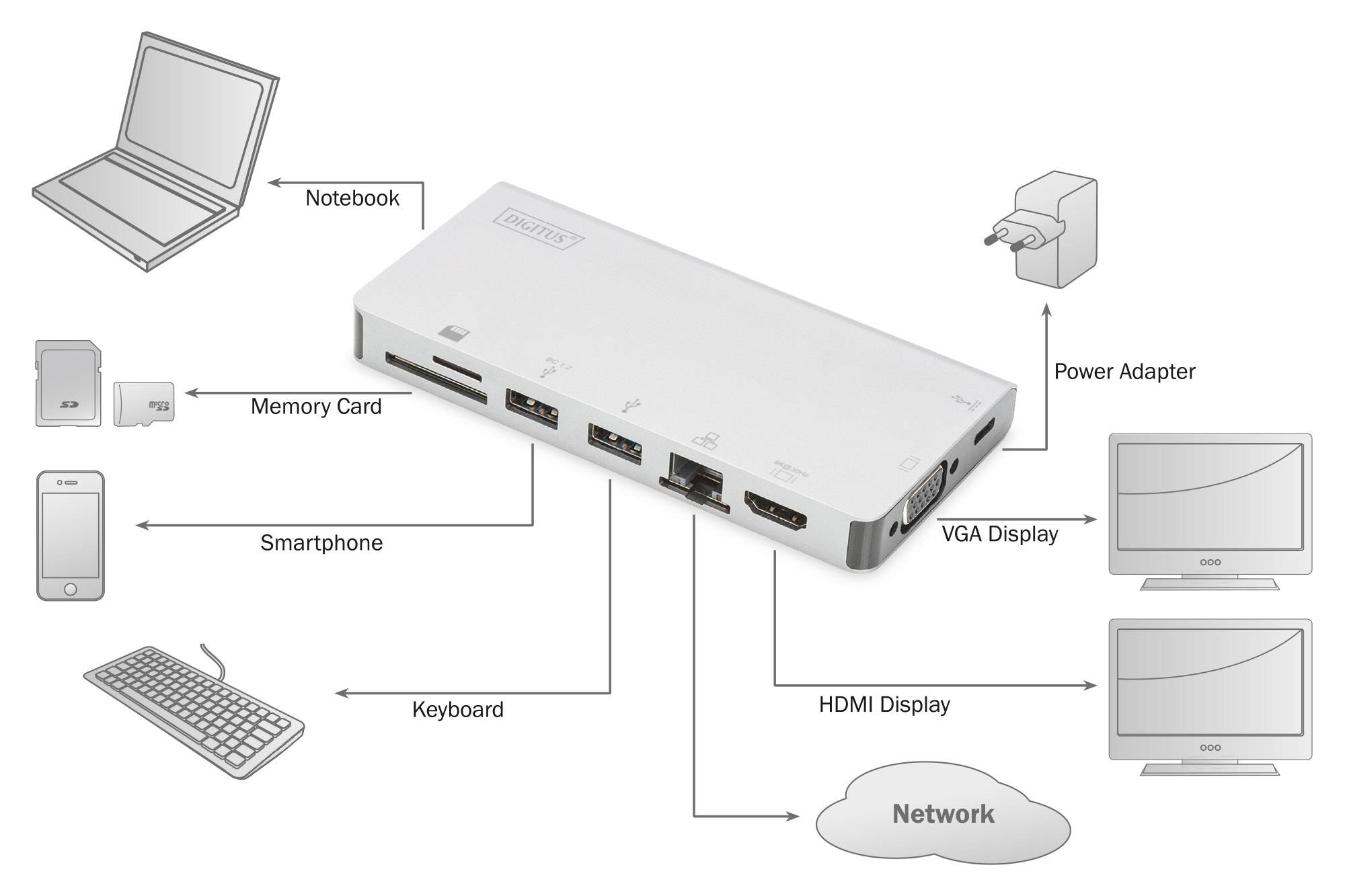 Digitus USB-C® Dockingstation Passend für Marke Dockingstations: Universal inkl. Ladefunktion